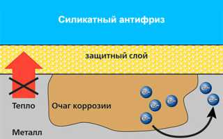 Антифриз розовый и красный в чем разница