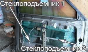 Двойные остекление с тонировкой, двойные стеклоподъемники