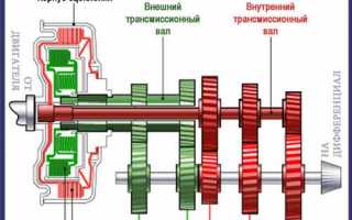 Как работает роботизированная коробка передач dsg