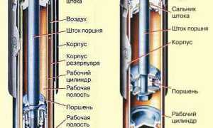 Как устроена автомобильная стойка