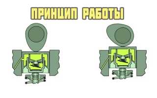 Принцип работы гидрокомпенсаторов: почему стучат и как проверить на работоспособность