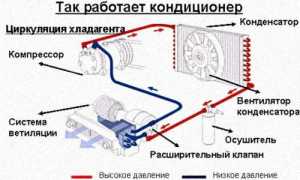 Кондиционер climatic что это такое и как работает