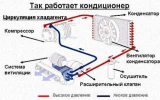 Кондиционер climatic что это такое и как работает