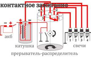 Как работает микропроцессорная система зажигания на классике