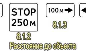 Знаки дополнительной информации дорожного движения (таблички)