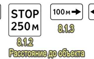 Знаки дополнительной информации дорожного движения (таблички)