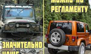 Масло в раздатку — какое и сколько заливать, как проверить уровень и состояние