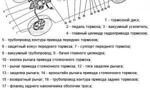 Устройство тормозов в автомобилях лада семейства 2101-07