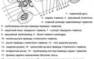Устройство тормозов в автомобилях лада семейства 2101-07