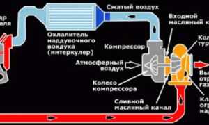 Зачем нужен интеркулер на дизеле