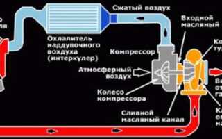 Зачем нужен интеркулер на дизеле