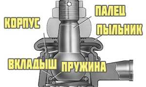 Диагностика и замена наконечников рулевых тяг на ВАЗ и других машинах