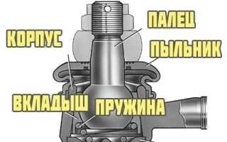 Диагностика и замена наконечников рулевых тяг на ВАЗ и других машинах