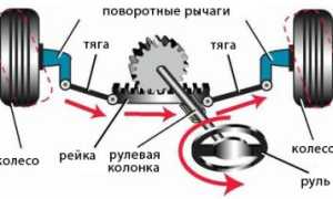 Устройство рулевого управления, червячный и реечный механизмы