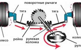 Устройство рулевого управления, червячный и реечный механизмы