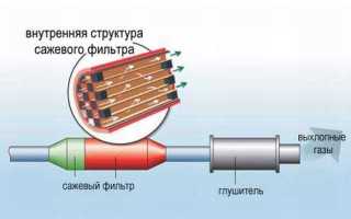 Промывка сажевого фильтра, способы очистки и прожига