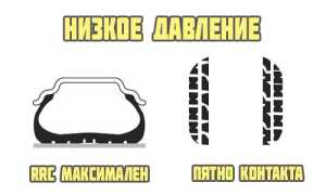 Правила накачки автомобильных шин, таблица давления зимой и летом