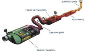 Как устроен автомобильный глушитель