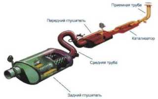 Как устроен автомобильный глушитель
