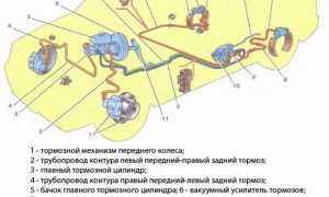 Схема тормозной системы переднеприводных автомобилей ваз