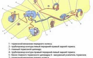 Схема тормозной системы переднеприводных автомобилей ваз