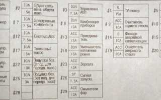 Ниссан террано где находится предохранитель на прикуриватель