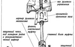 Люфт руля и другие поломки системы управления автомобилем