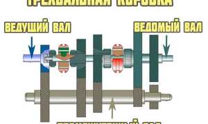 Старая добрая механика