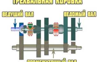 Старая добрая механика