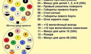 Распиновка розетки фаркопа, как подключить разъем