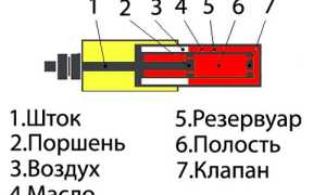 Койловеры своими руками, делаем подвеску регулируемой