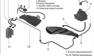 Назначение, устройство и объем топливного бака автомобиля