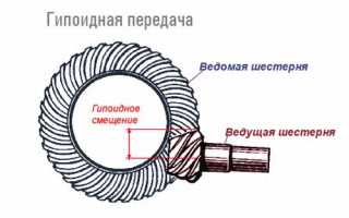 Как работает гипоидная передача