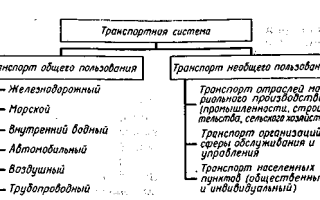 Чем транспорт общего пользования отличается от транспорта необщего пользования?