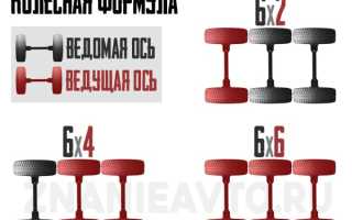 Колесная формула автомобилей, автобусов, грузовиков