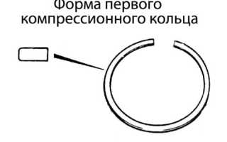 Виды поршневых колец, из чего изготовлены, подбор и маркировка