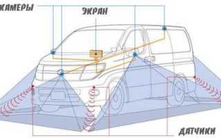 Работа системы кругового обзора avm и подобных ей