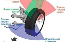 На что влияет угол кастера, как производится его регулировка