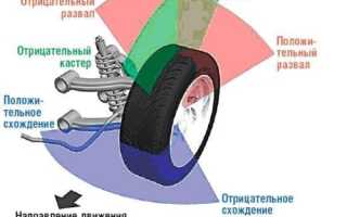 На что влияет угол кастера, как производится его регулировка