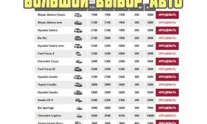 Авто напрокат: что необходимо знать при выборе