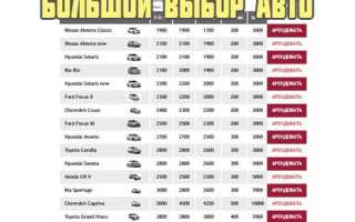 Авто напрокат: что необходимо знать при выборе