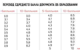 Какой средний балл аттестата считается хорошим?