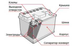 Что из себя представляет аккумуляторная батарея