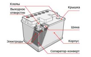 Что из себя представляет аккумуляторная батарея