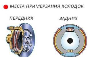Почему примерзают тормозные колодки и что с этим делать