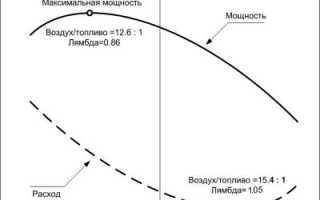 Что же такое ТВС и какой она должна быть