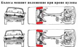 Задняя подруливающая подвеска, разновидности и принцип работы