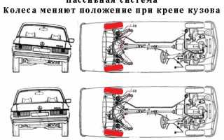 Задняя подруливающая подвеска, разновидности и принцип работы