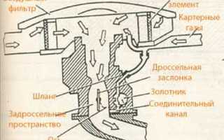 Причины появления масла в воздушном фильтре