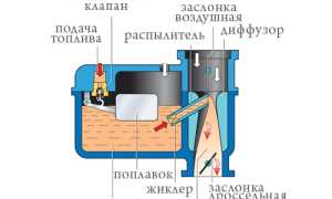 Что лучше — карбюратор или инжектор и чем они отличаются
